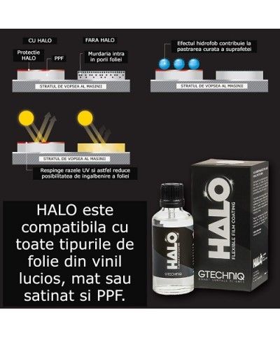 Gtechniq Halo 30ml - Protectie ceramica pentru folie auto PPF si PVC Gtechniq - 2