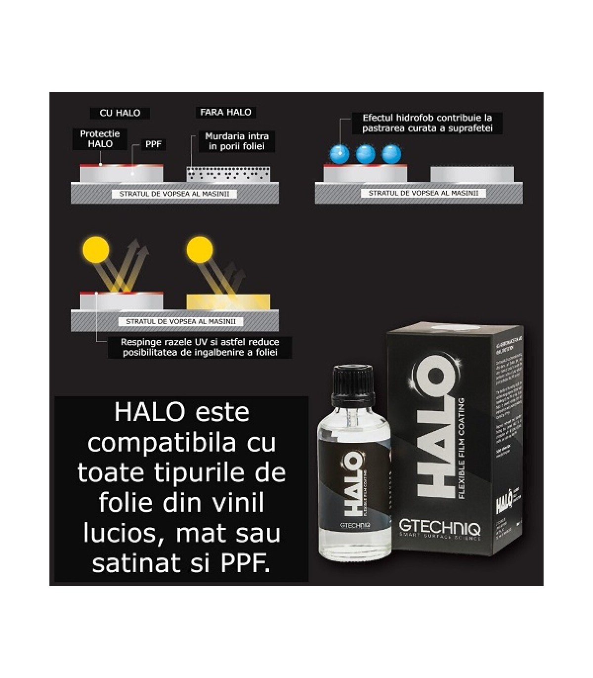 Gtechniq Halo Ml Protectie Ceramica Pentru Folie Auto Ppf Si Pvc