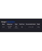 Shine Mate Cordless 6" Orbital Polisher EB351 6/21- masina polishat orbitala cu acumulatori