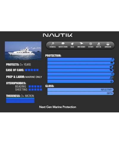 CarPro Cquartz Nautik - kit 100ml protectie ceramica pentru ambarcatiuni, barci, yacht CarPro - 2